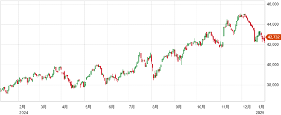 年明けは上昇へ