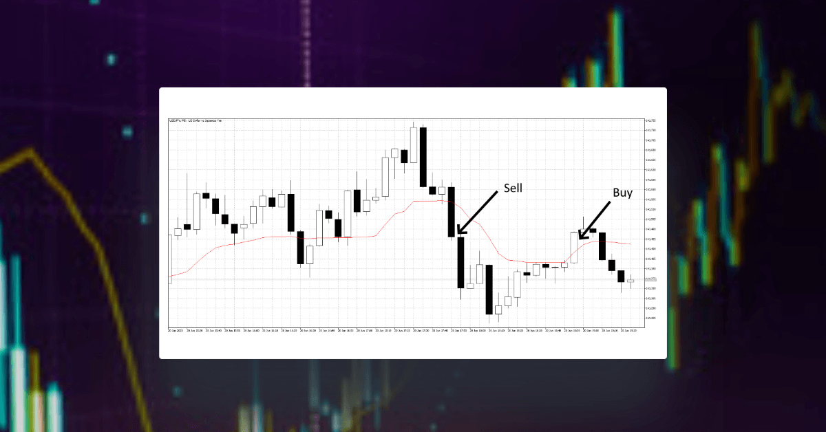 アダプティブ・ムービング・アベレージ（AMA）で市場に適応する力を身に付ける