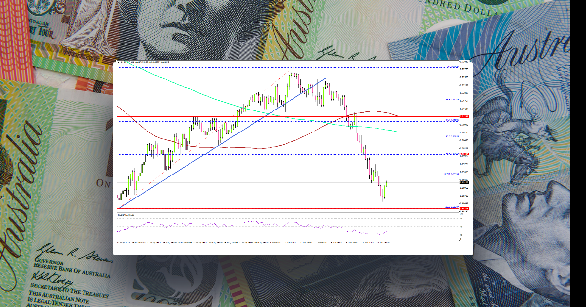 AUD/USD Restarts Decline, Fed Decision Next