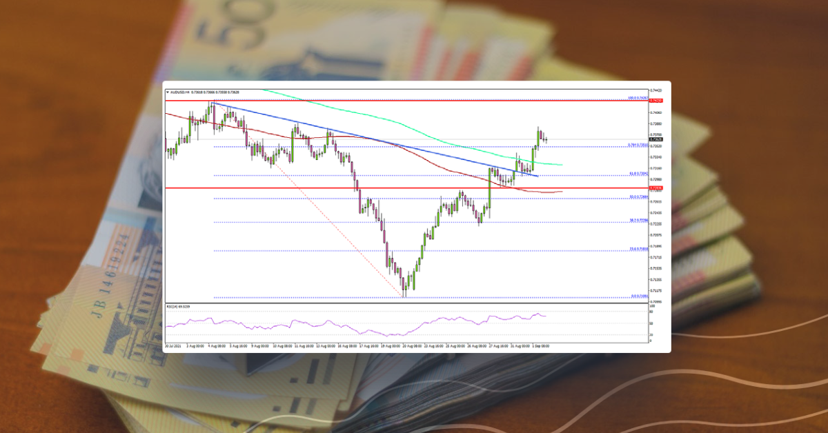 AUD/USD Gains Bullish Momentum, 0.7400 Is The Key