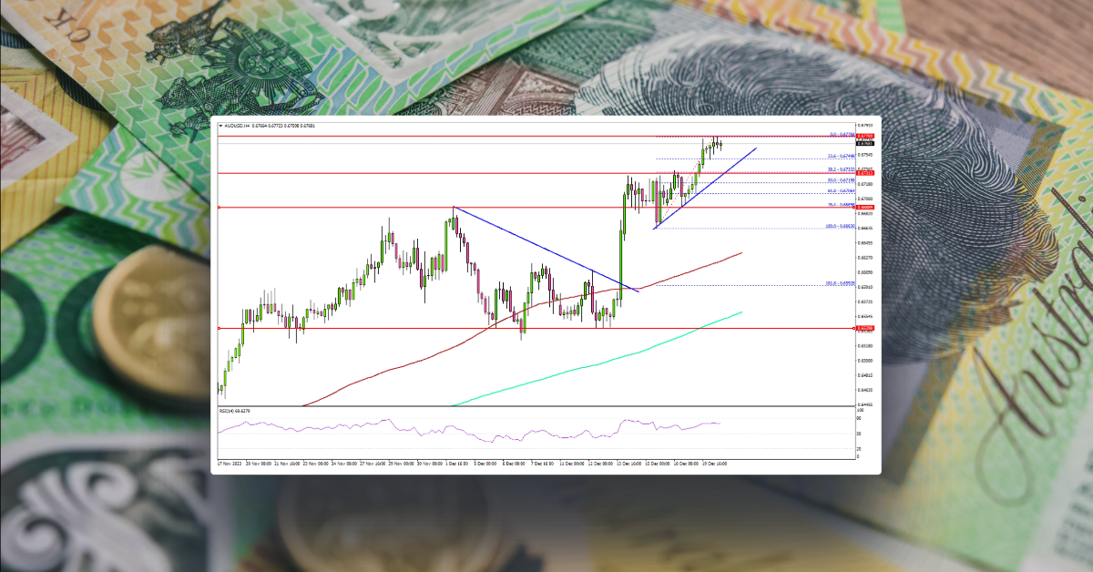 AUD/USD Rally Pauses, Traders Cautious As US GDP Approaches