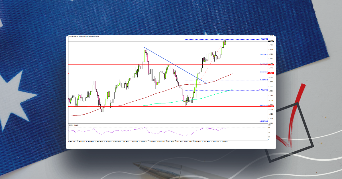 AUD/USD Gains Pace, Why It Could Continue Higher