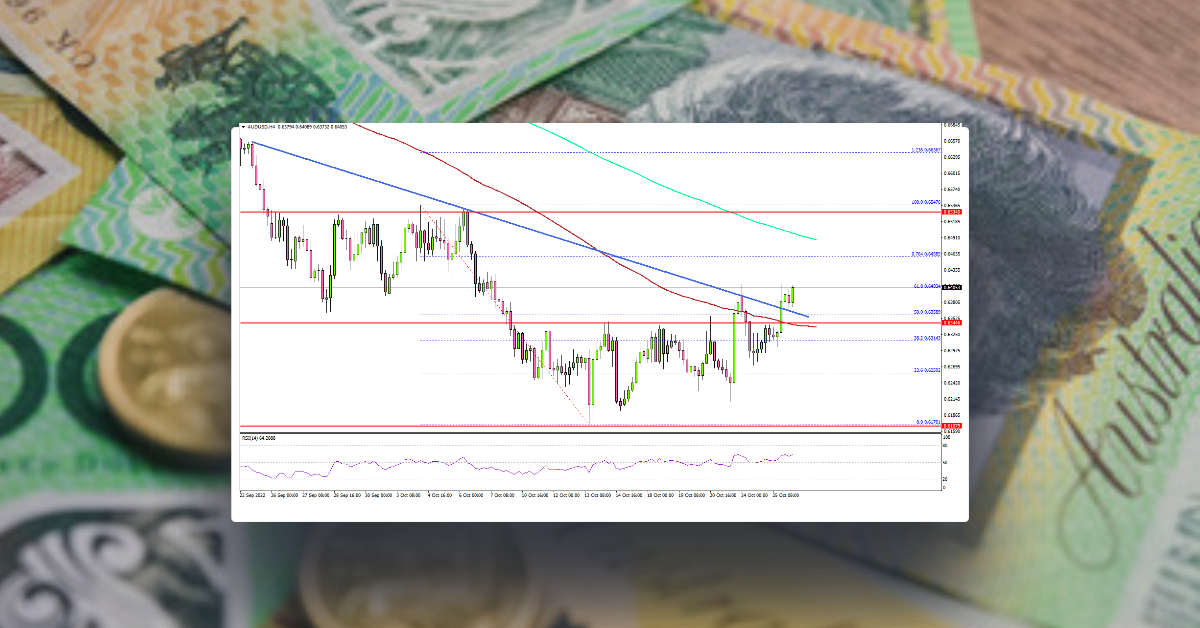 AUD/USD Eyes Fresh Increase, Dollar Dips Further