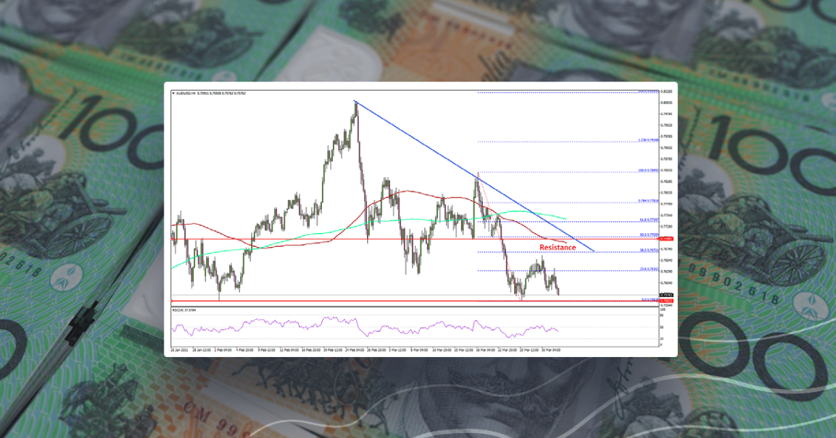 AUD/USD Remains At Risk Unless It Clears 0.7700