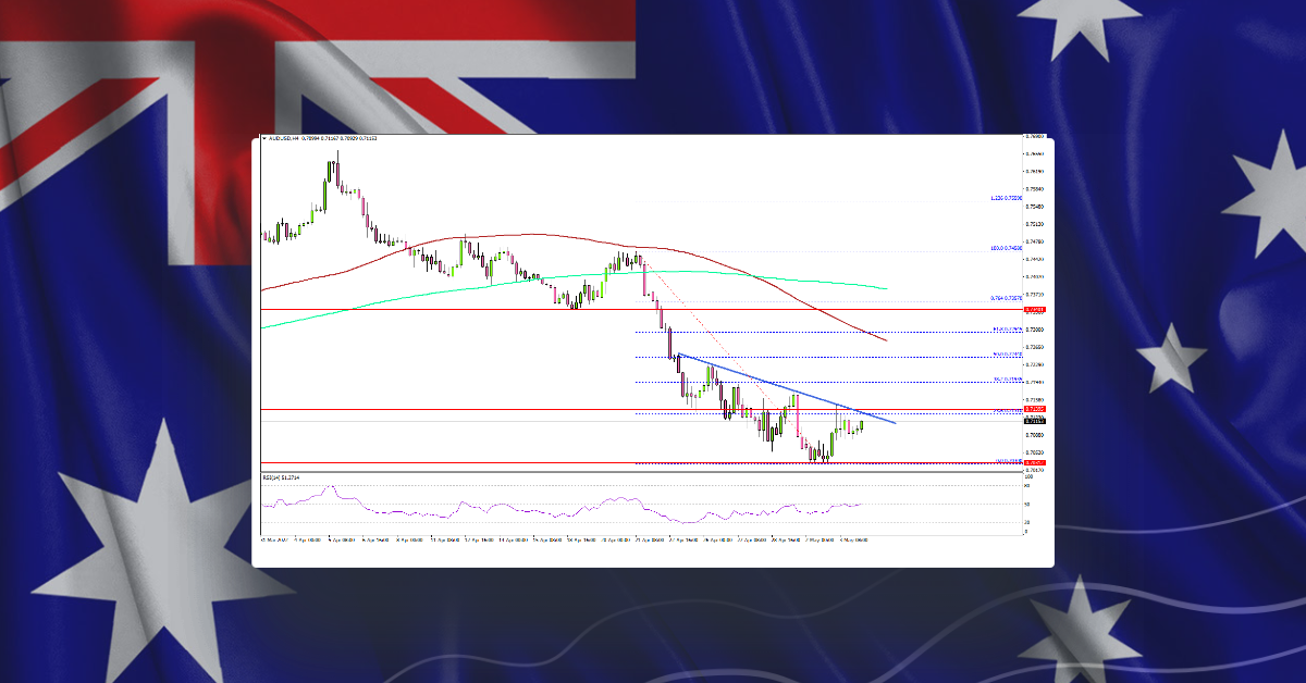 AUD/USD Could Struggle Above 0.7200, Gold Dives