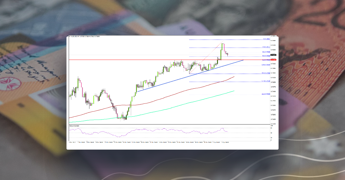 AUD/USD Rallies Above 0.7600, FOMC Next