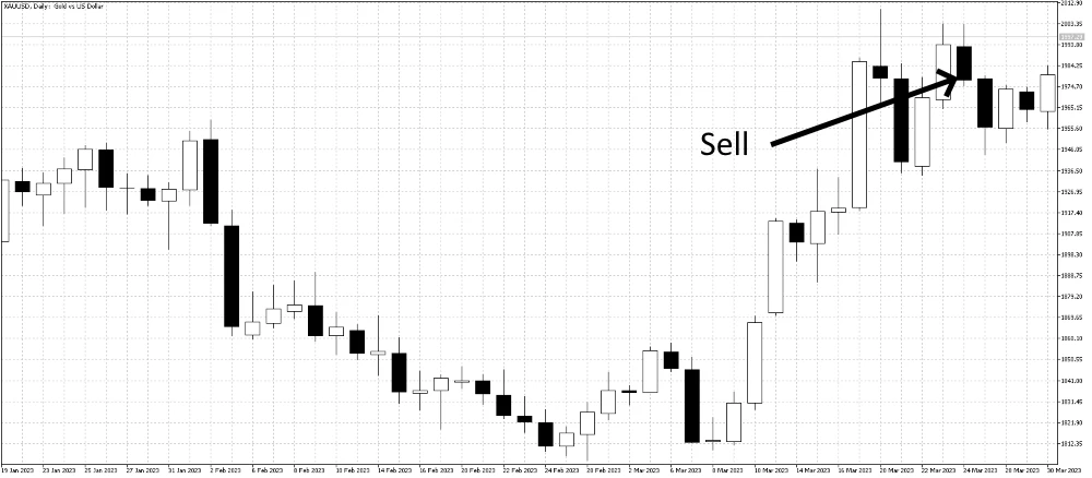 Bearish Harami Chart