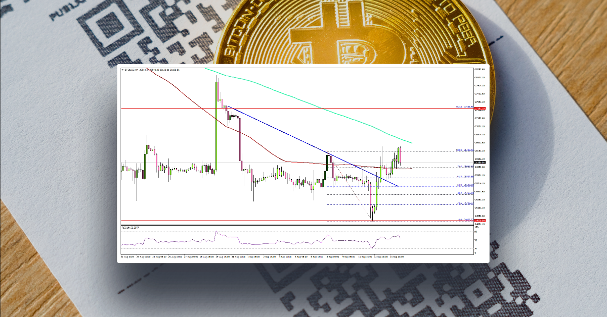 Bitcoin Price Aims Fresh Increase To $28K But Faces Hurdles