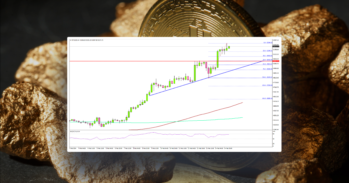 Bitcoin Price Extend Rally, Ethereum and Altcoins Follow