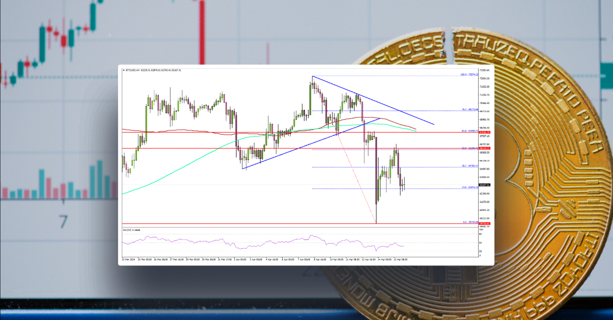Bitcoin Price Recovers But Upsides Could Be Limited