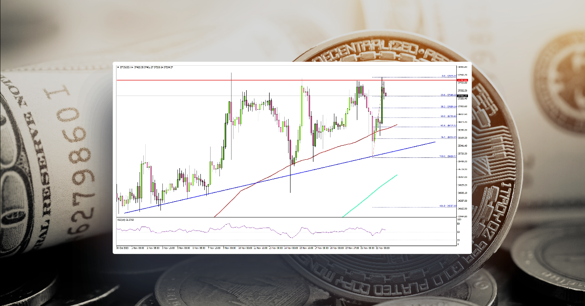 Bitcoin Price Holds Uptrend Support, Gold Consolidates