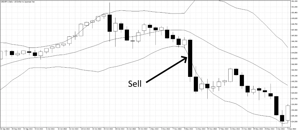Bollinger Bands Expansion