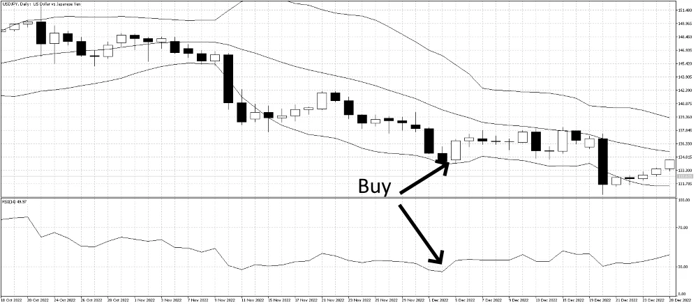 Bollinger Bands RSI