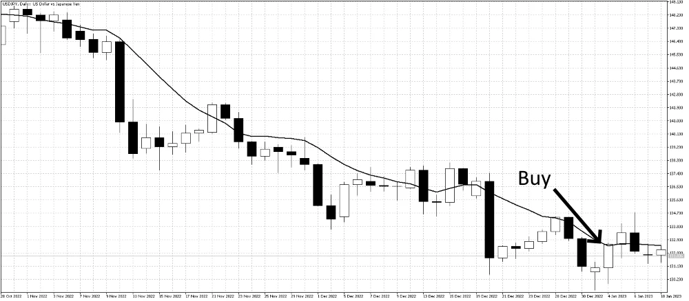 Morning Star trading example