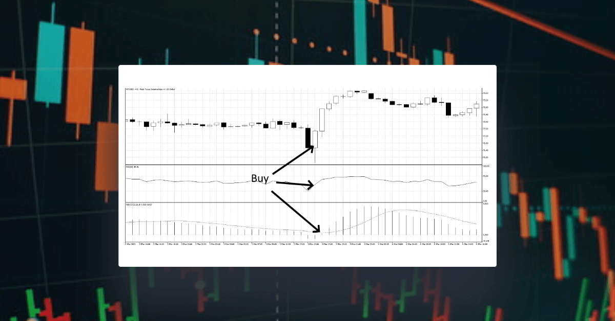 テクニカル指標を組み合わせて、 より効果的なトレードをする方法とは