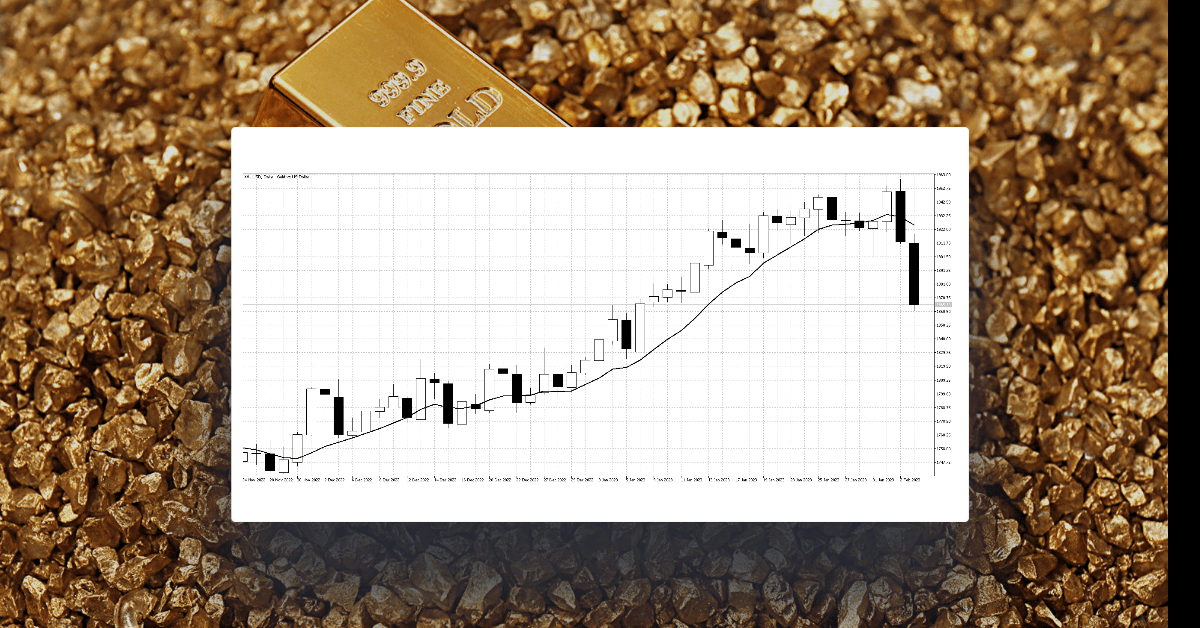 Gold`s uptrend coming to an end or a short term reversal?