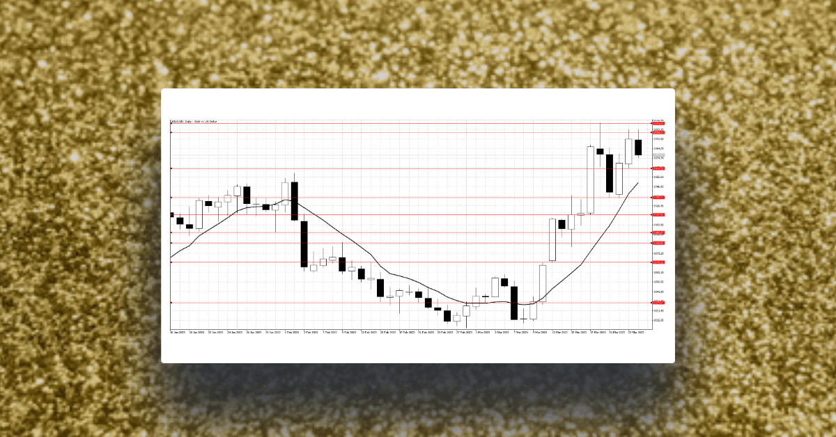 $2000 stops Gold`s rise for now as crude recovers