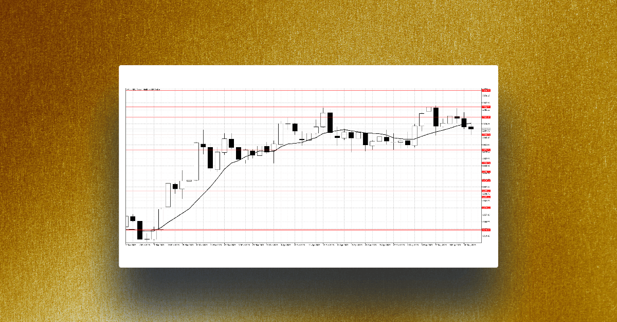 Gold and WTI are under pressure from the strong USD