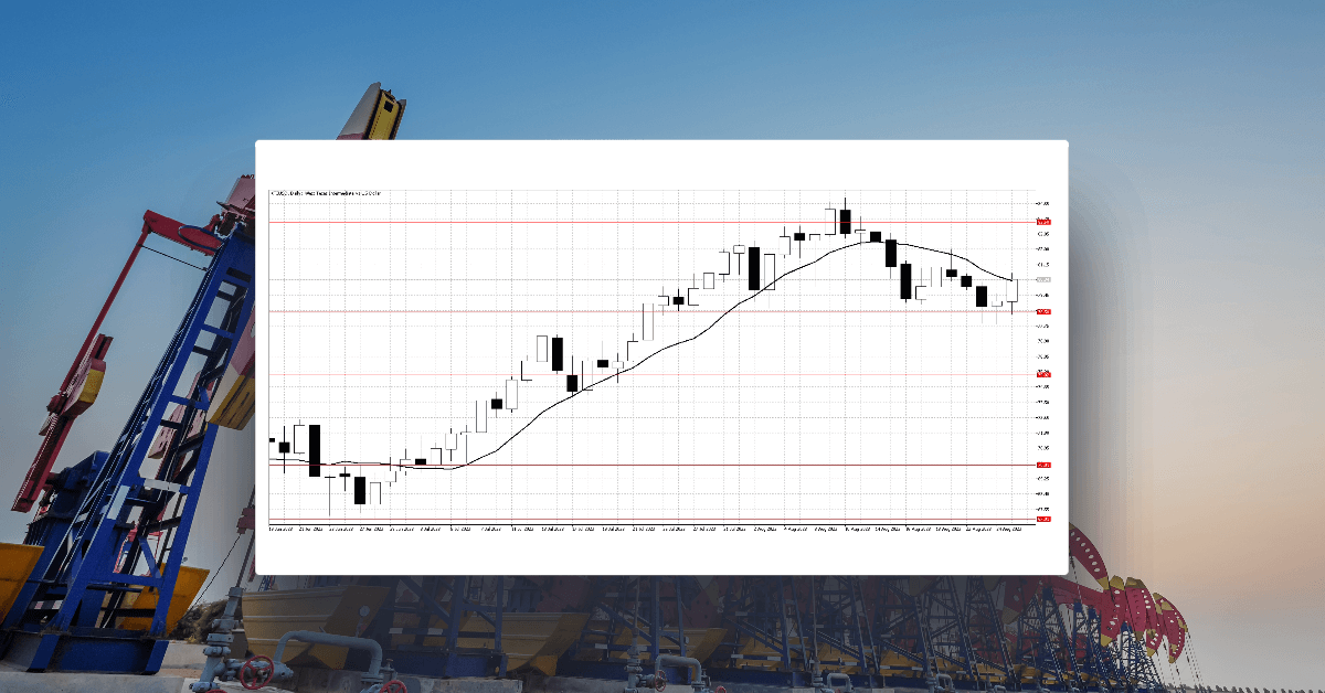 Gold breaks downtrend and looks for further gains