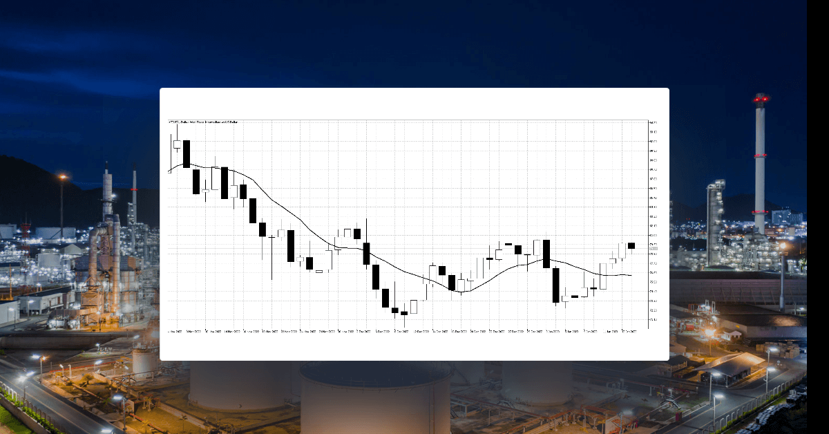 Gold and WTI target further gains this week