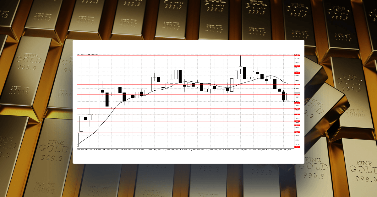 Gold crashes as USD strength triggers long liquidation