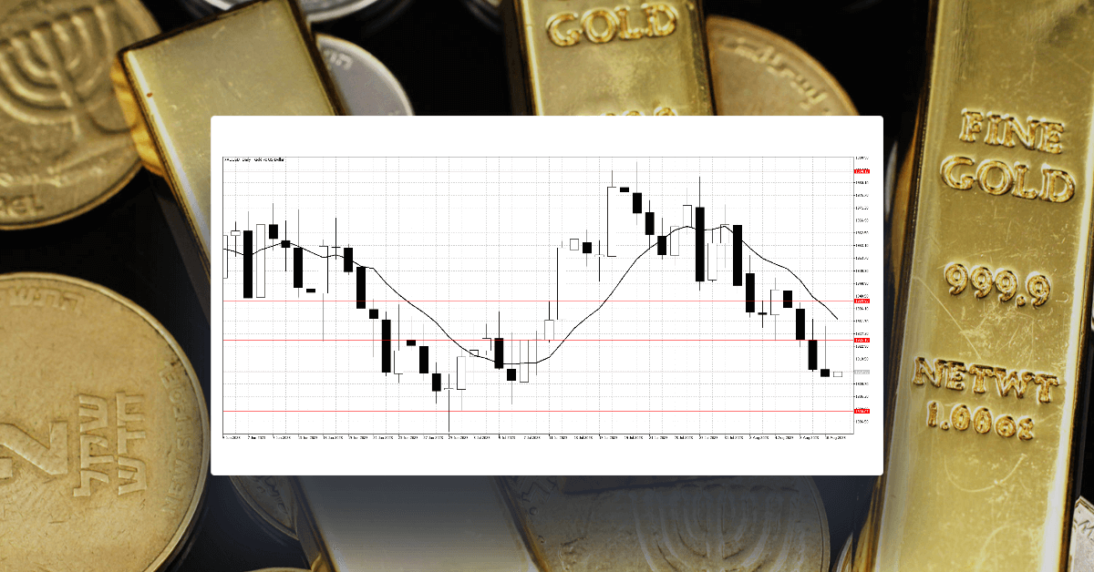 Commodities could be getting close to ending their trends