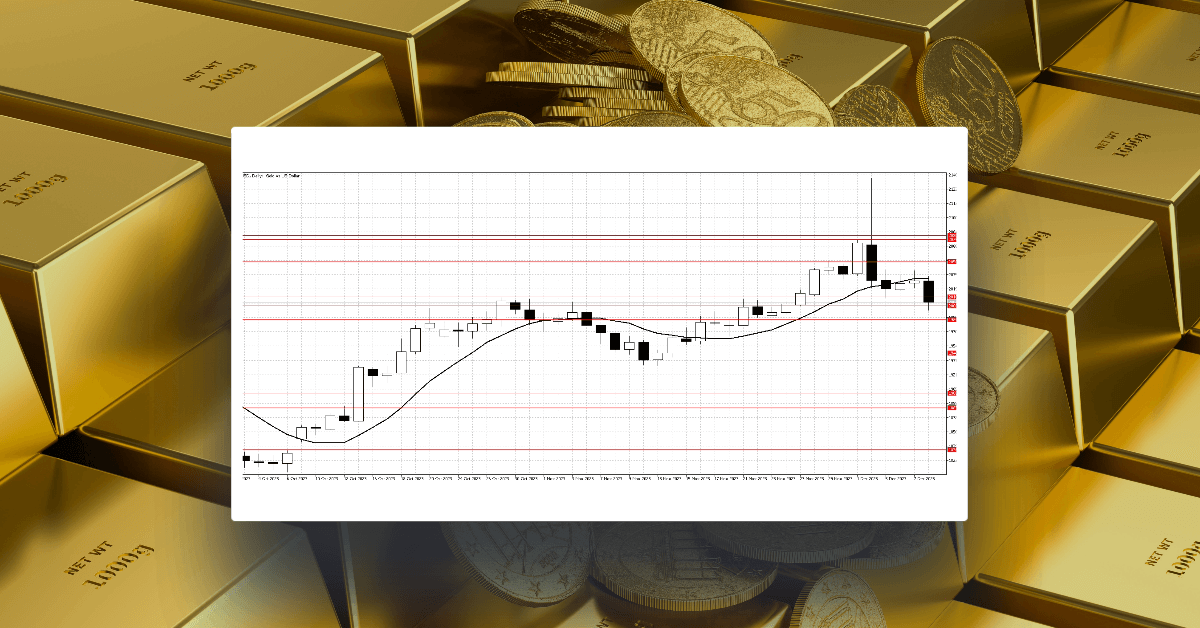 Gold hits Historic levels but Quickly Turns Lower