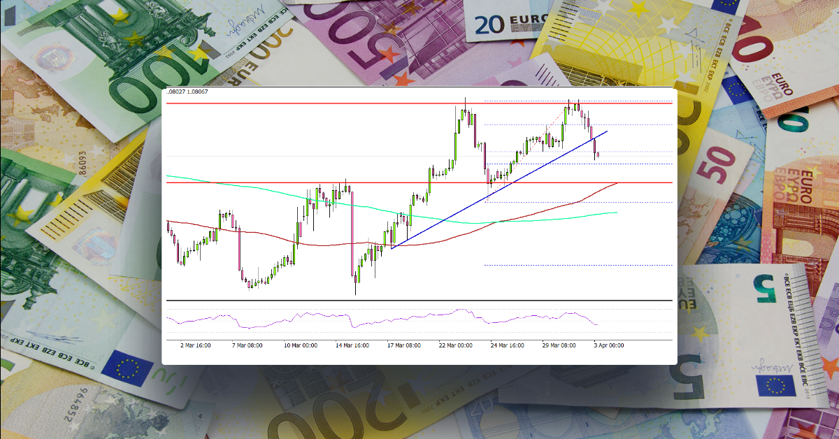 EUR/USD Corrects Lower While Oil Price Extends Rally