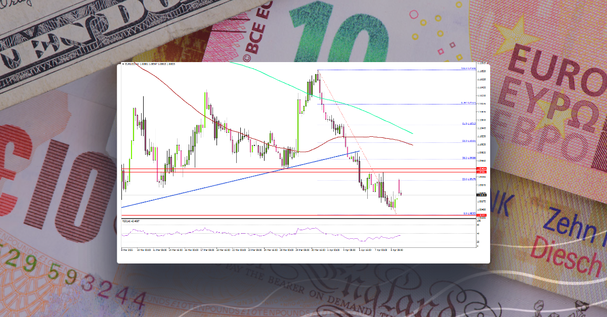 EUR/USD Resumes Decline, Upsides Could Be Limited