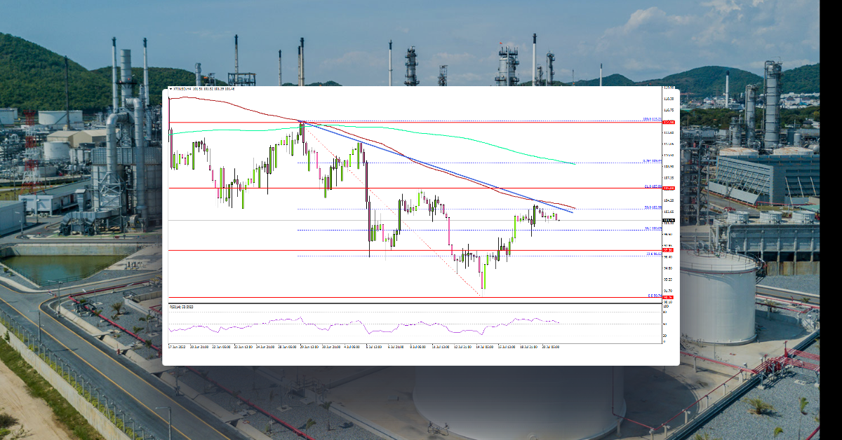 Crude Oil Price Could Regain Momentum Above $103