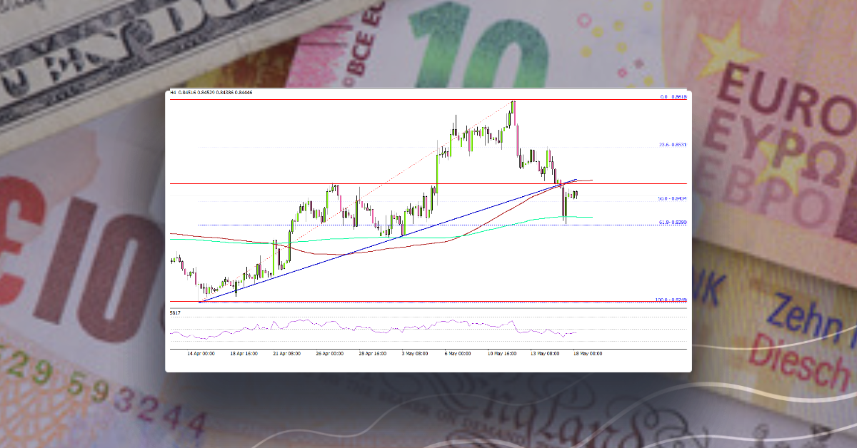 EUR/GBP Breaks Key Support Ahead of UK’s CPI Report