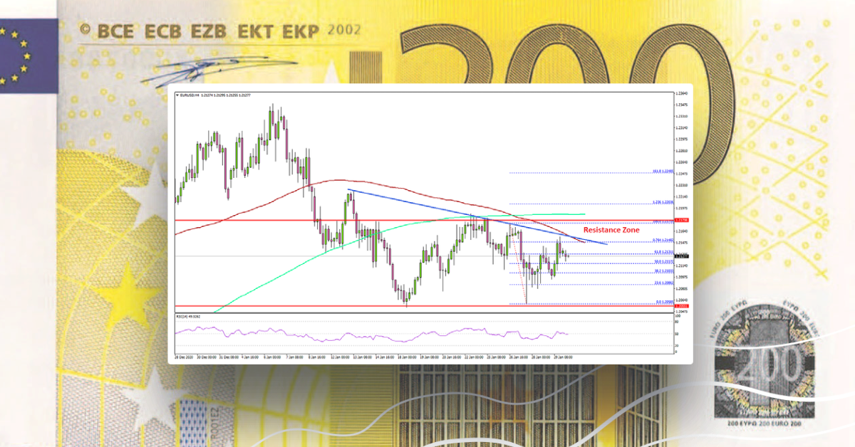 EUR/USD Facing Resistance, GBP/USD Remains Elevated