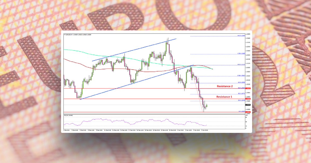 EUR/USD Turns Red, Support Turned Resistance