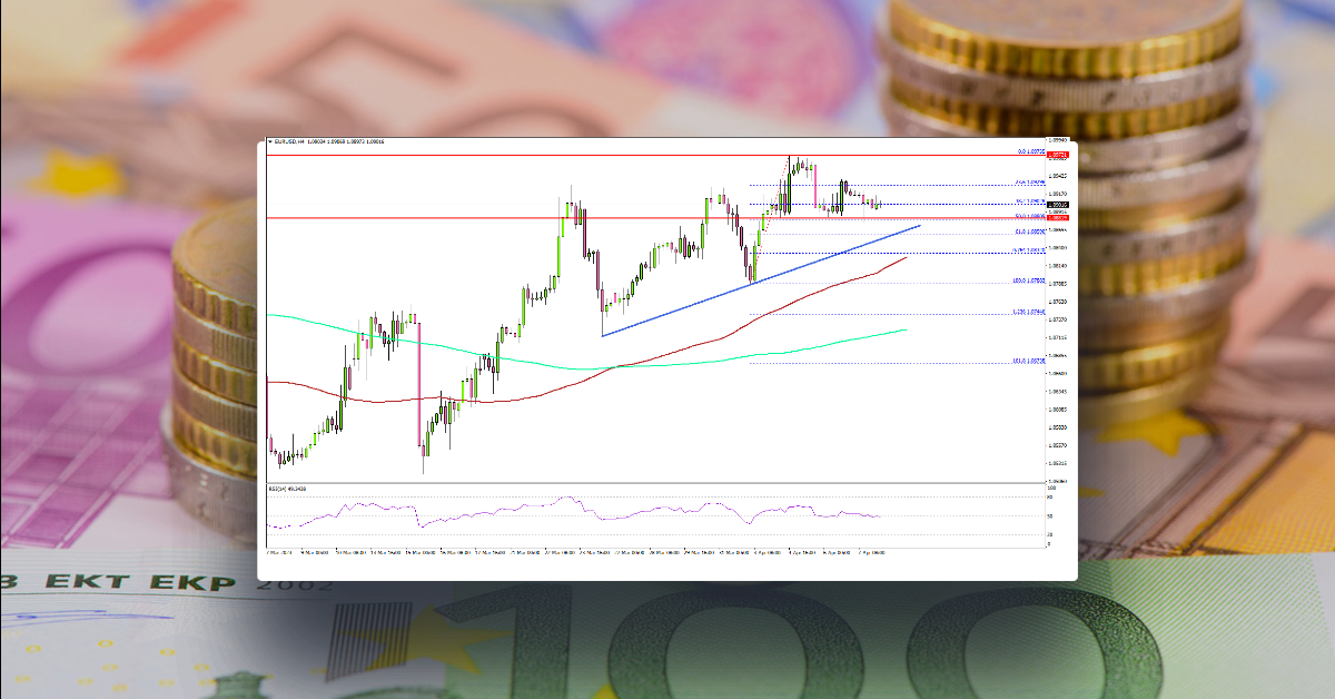 EUR/USD Targets Fresh Highs, Oil Price Rallies