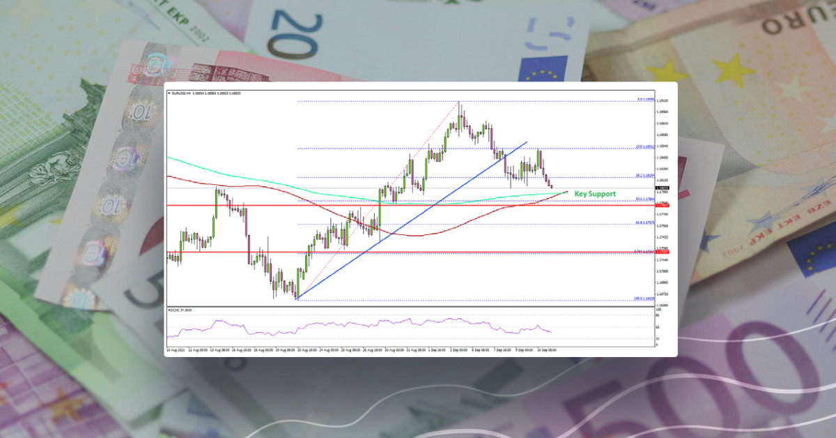 EUR/USD Corrects Lower, Key Support Nearby