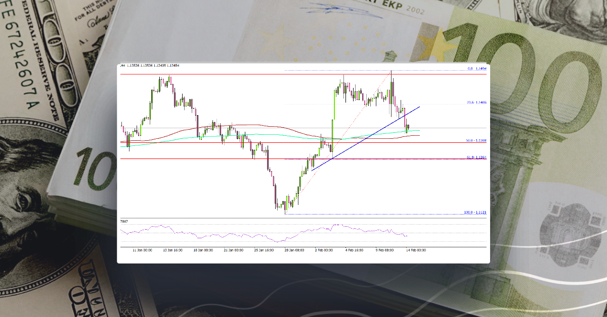 EUR/USD Starts Another Correction, Gold Rallies