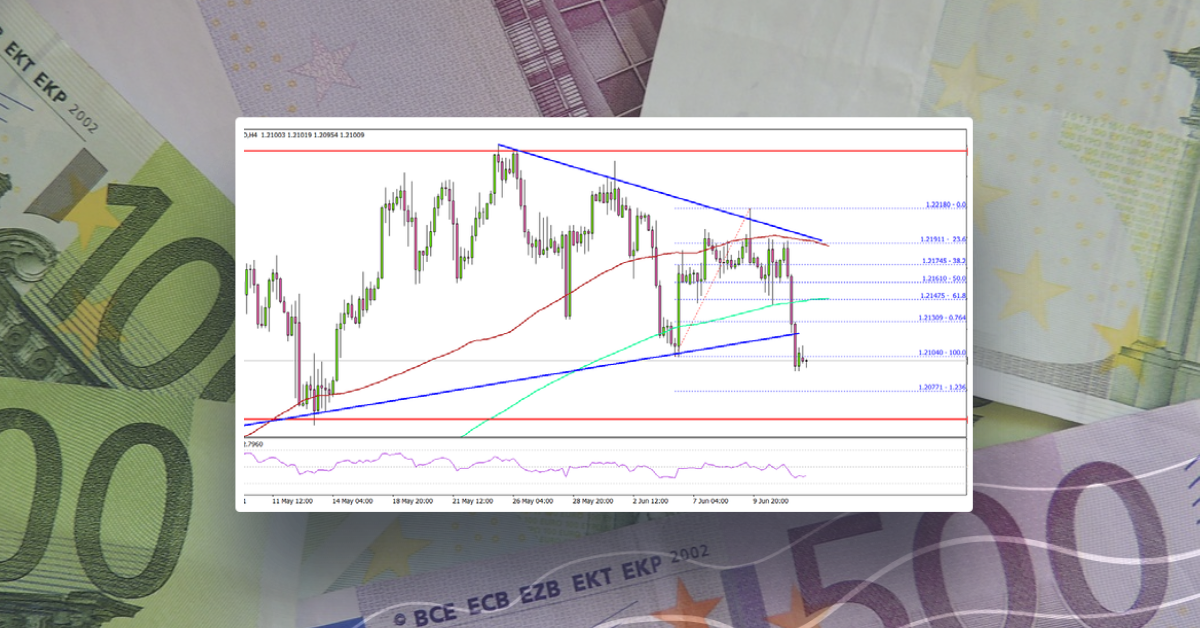 EUR/USD Remains At Risk of Fresh Drop To 1.2000