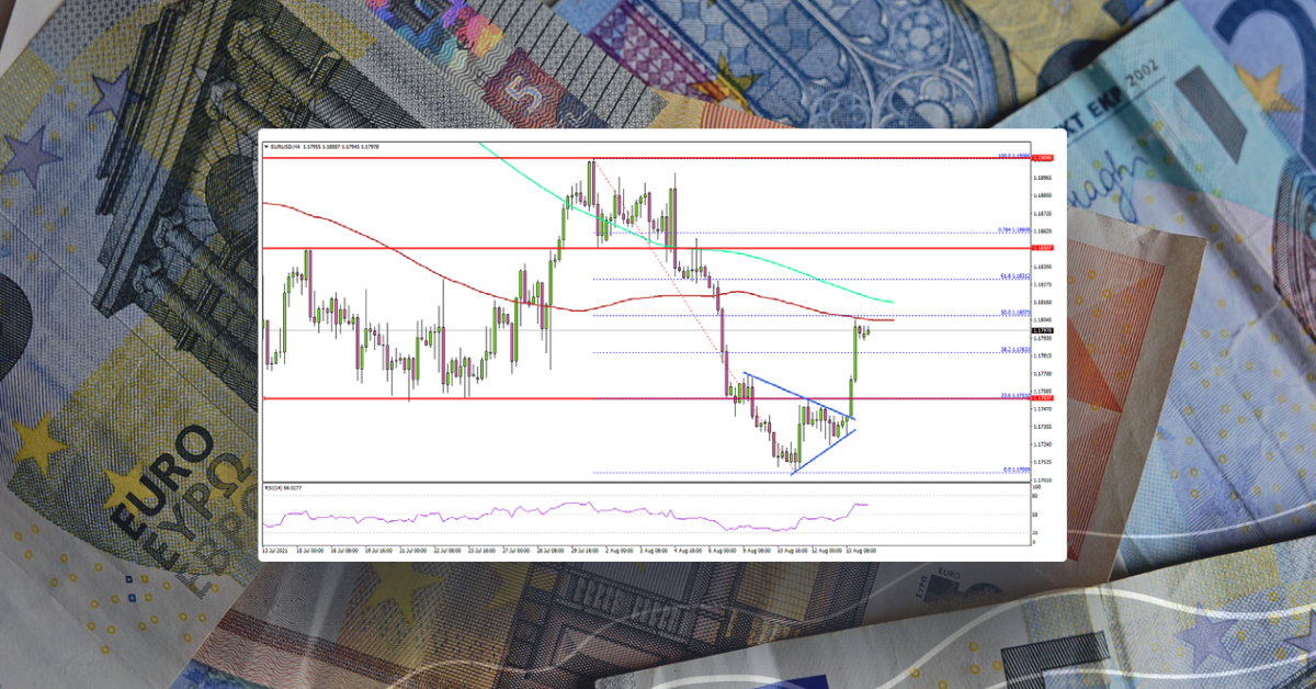 EUR/USD Recovers But Faces Key Hurdles