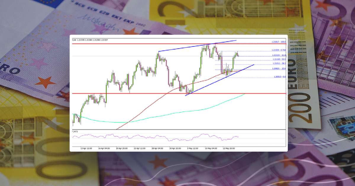 EUR/USD Remains Supported, 1.2200 Presents Resistance