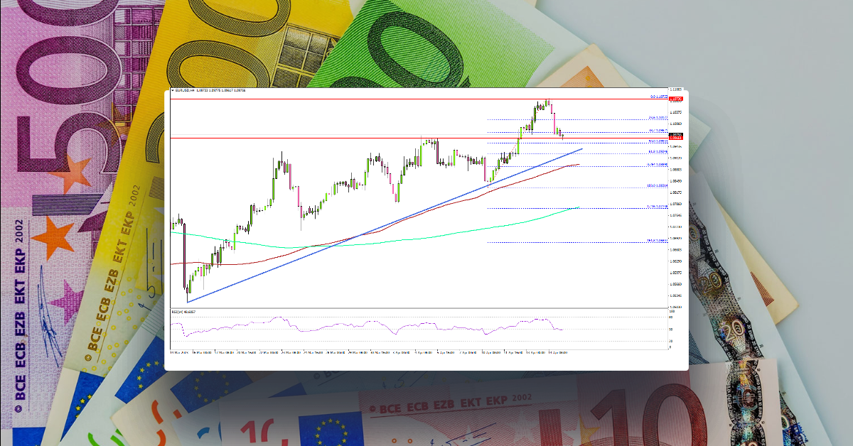 EUR/USD Dips But Key Uptrend Support Intact