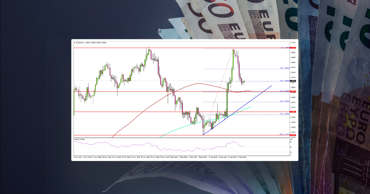 EUR/USD Tops Again But Can This Key Support Hold?