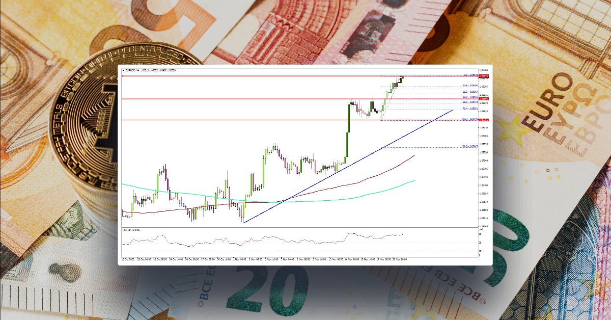 EUR/USD Regains Strength As Dollar Starts Downside Correction
