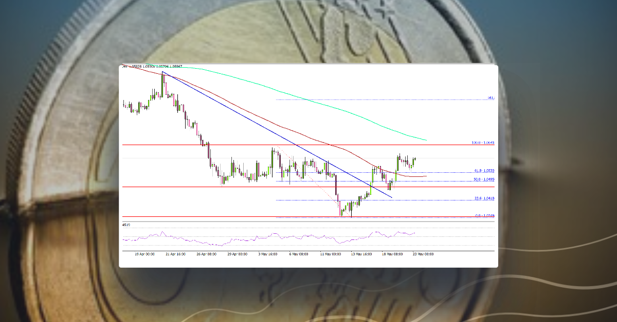 EUR/USD Recovery Could Fade Above 1.0650