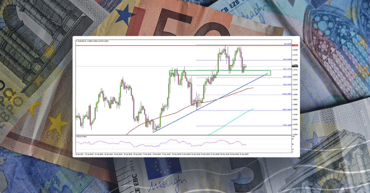 EUR/USD Correcting Gains, Key Support Nearby