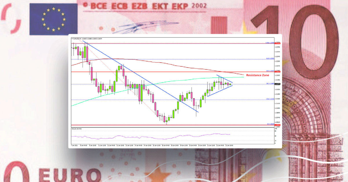 EUR/USD Could Gain Momentum If It Clears 1.2200