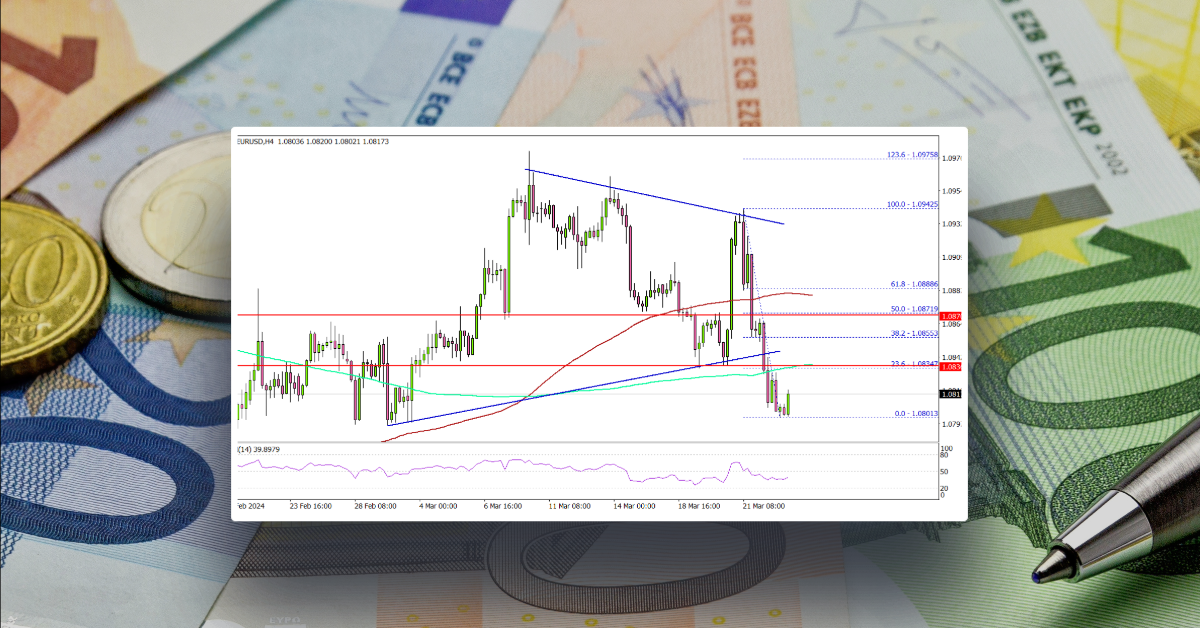 EUR/USD At Risk of Downside Break To 1.0650