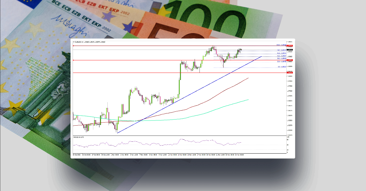 EUR/USD Remains In Uptrend, Gold Rallies Again