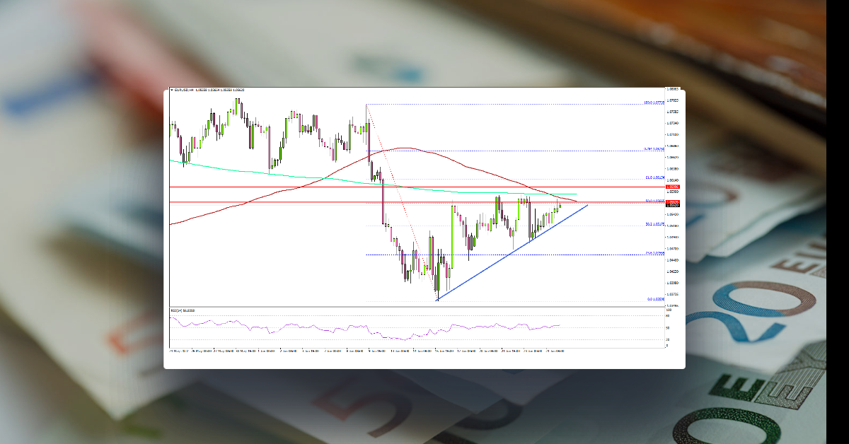 EUR/USD Eyes Upside Break Above 1.0600