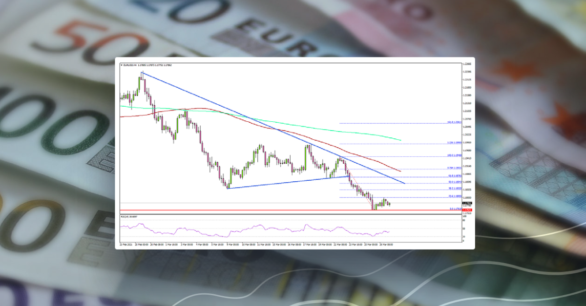 EUR/USD: Recovery Could Face Resistance Near 1.1900
