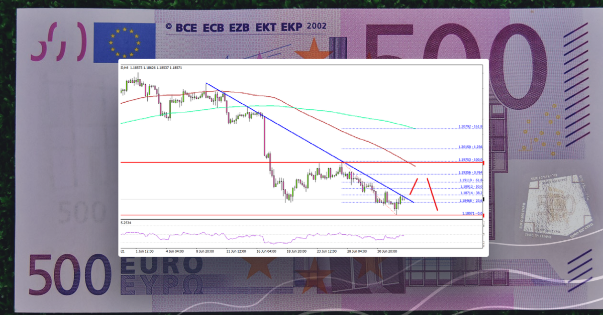 EUR/USD Trend Overwhelmingly Negative Below 1.1950
